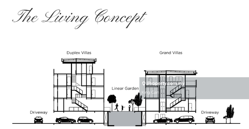 Rumah Bandar untuk Dijual di Affiniti Residences, Taman Bukit Serdang, Seri Kembangan oleh King Gan - iProperty.com.my