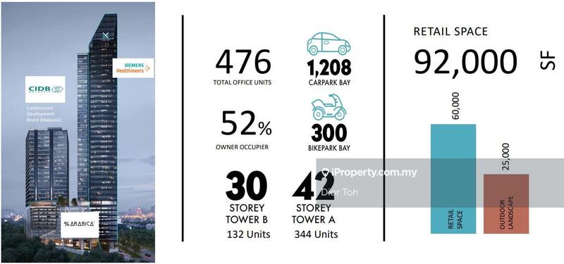 Pejabat untuk Dijual di Mont Kiara, Kuala Lumpur oleh Dior Toh - iProperty.com.my
