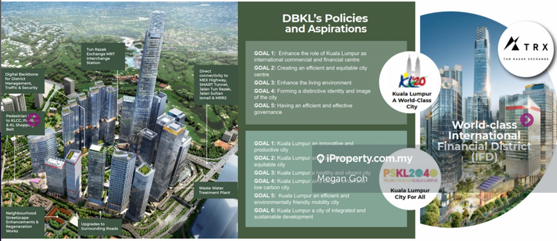 Office for Rent in KL City Centre, Kuala Lumpur by Megan Goh - iProperty.com.my