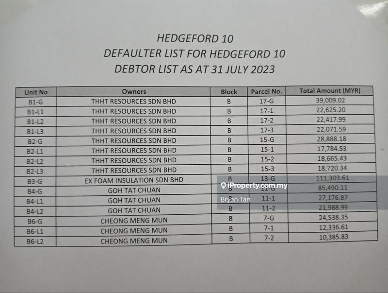 Kedai untuk Dijual di Wangsa Maju, Setapak oleh Bryan Tan - iProperty.com.my