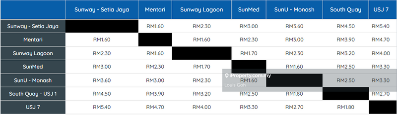 Condominium for Rent in Nautica Lake Suites by Louis Goh - iProperty.com.my