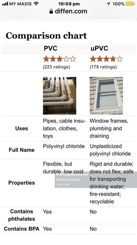 Kondominium untuk Dijual di Tropika Paradise Condominium oleh Luke Lee - iProperty.com.my