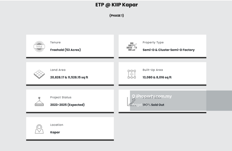 Semi-D Factory for Rent in Kapar Industrial Park, Klang by Angel Ooi - iProperty.com.my