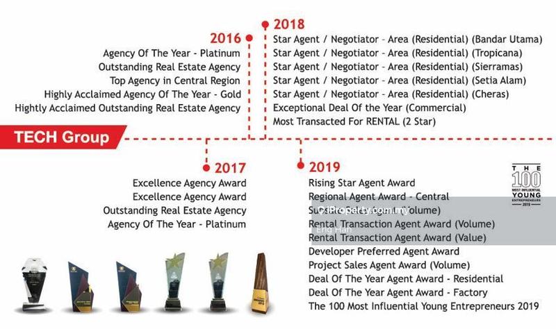 Kondominium untuk Dijual di Antara Residence oleh Eng Han - iProperty.com.my