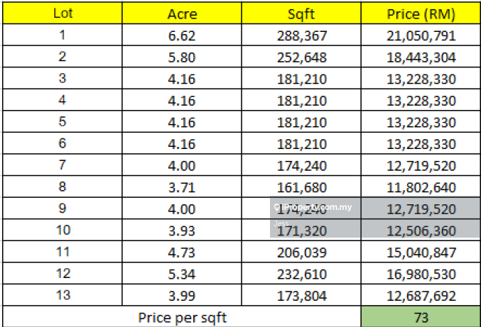 Industrial Land for Sale in Kota Puteri, Batu Arang by Jess - iProperty.com.my