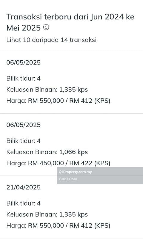 Kondominium untuk Dijual di 1 Sentul oleh Caroll Chan - iProperty.com.my