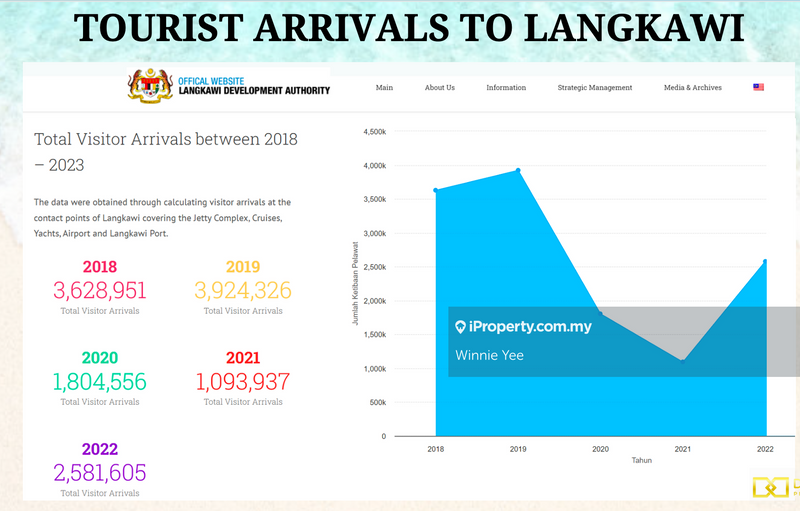 Residensi Servis untuk Dijual di Tropicana Cenang oleh Winnie Yee - iProperty.com.my