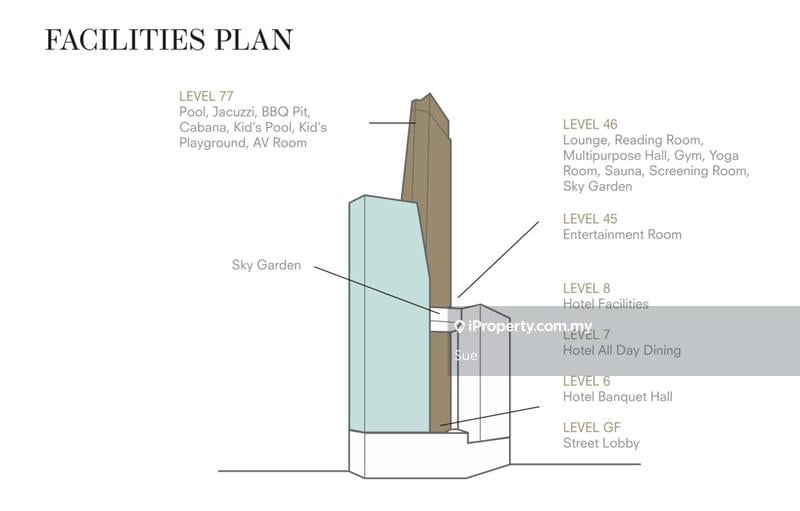 Residensi Servis untuk Dijual di SO Sofitel Kuala Lumpur Residences oleh Sue - iProperty.com.my