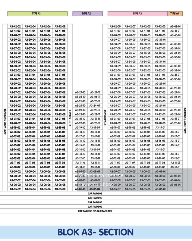 Pangsapuri untuk Dijual di Residensi Alam Damai (PR1MA @ Alam Damai) oleh Raymond Chong - iProperty.com.my