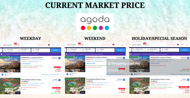 Residensi Servis untuk Dijual di Tropicana Cenang oleh Winnie Yee - iProperty.com.my