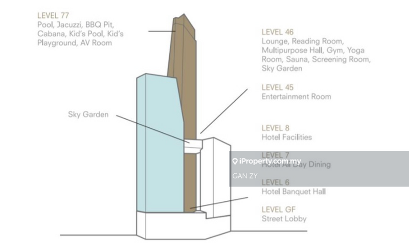 Service Residence for Sale in SO Sofitel Kuala Lumpur Residences by GAN ZY - iProperty.com.my