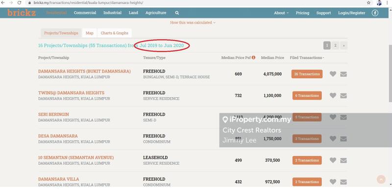 Bungalow House for Sale in Damansara heights, KL City Centre by Jimmy Lee - iProperty.com.my