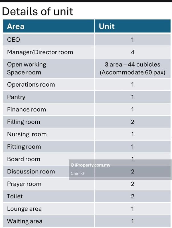 For Rent KLCC. KL City Center. KL City