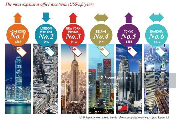 Pejabat untuk Dijual di KL CITY, Kampung Kerinchi (Bangsar South) oleh Daniel Leong - iProperty.com.my