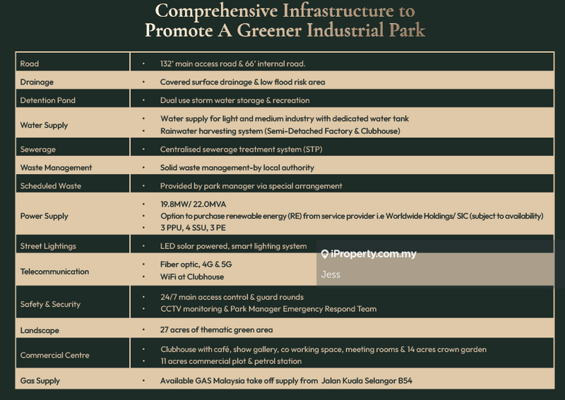 Semi-D Factory for Sale in Kota Puteri, Batu Arang by Jess - iProperty.com.my