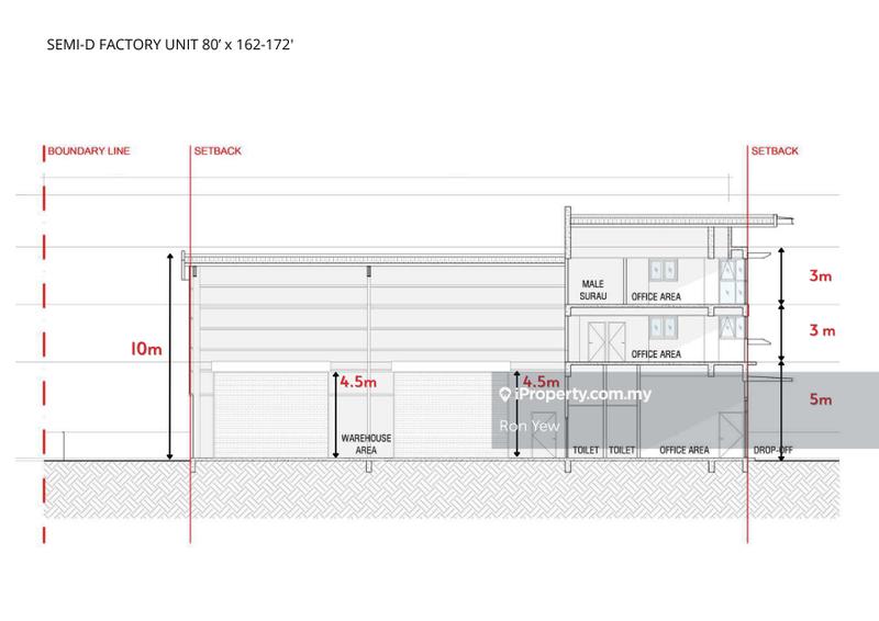 Semi-D Factory for Sale in Kuala Langat, Cybersouth, Banting, Jenjarom, Dengkil by Ron Yew - iProperty.com.my