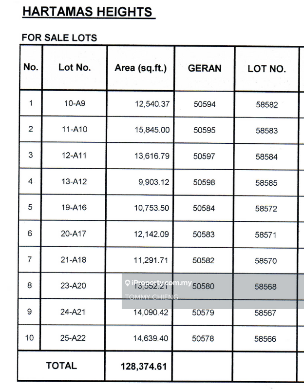 Banglo Tanah untuk Dijual di Taman Sri Hartamas, Sri Hartamas oleh TOMMY CHIENG - iProperty.com.my
