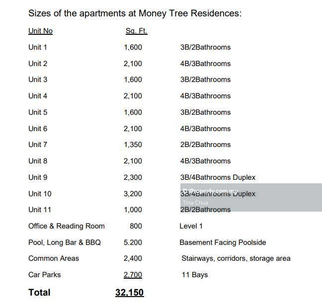 Hotel / Resort untuk Dijual di Upper, Ukay Heights, Ampang Jaya, Ampang oleh Tina Chua - iProperty.com.my
