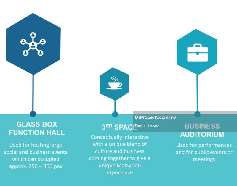 Pejabat untuk Dijual di Solaris Dutamas, Publika, Arcoris Mont Kiara, KL City Centre oleh Daniel Leong - iProperty.com.my