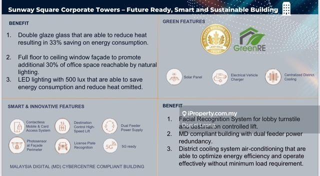 For Rent - Sunway Square Corporate Tower, Sunway Geo, Sunway Pyramid
