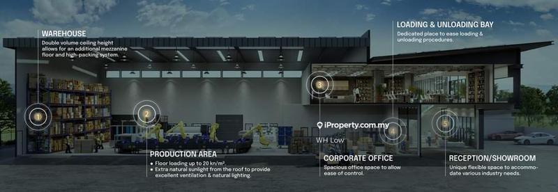 Semi-D Factory for Sale in Sepang, Sepang by WH Low - iProperty.com.my