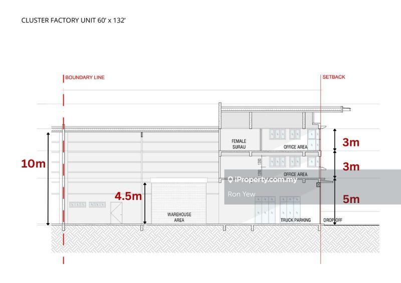 Semi-D Factory for Sale in Kuala Langat, Cybersouth, Banting, Jenjarom, Dengkil by Ron Yew - iProperty.com.my