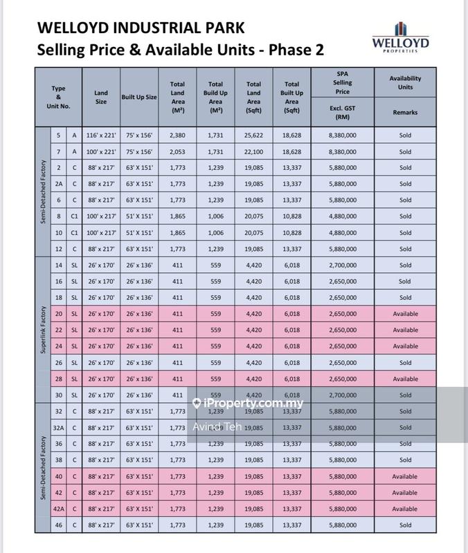 Kilang Teres untuk Dijual di Jalan meru, Klang oleh Avind Teh - iProperty.com.my