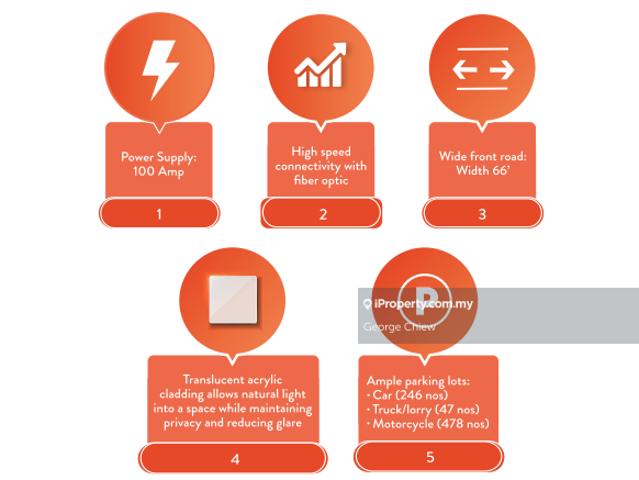 Semi-D Kilang untuk Dijual di Taman Bemban Perdana, Melaka oleh George Chiew - iProperty.com.my