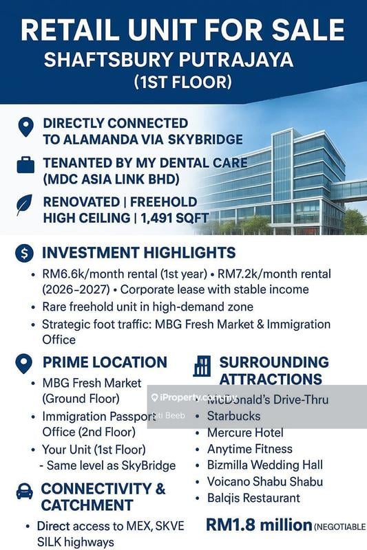 Ruang-Niaga untuk Dijual di Presint 1, Putrajaya oleh Siti Beeb - iProperty.com.my