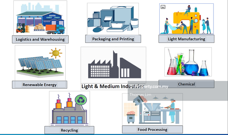 Industrial Land for Sale in Pulau Indah, Port Klang (Pelabuhan Klang) by Thomas Lim - iProperty.com.my