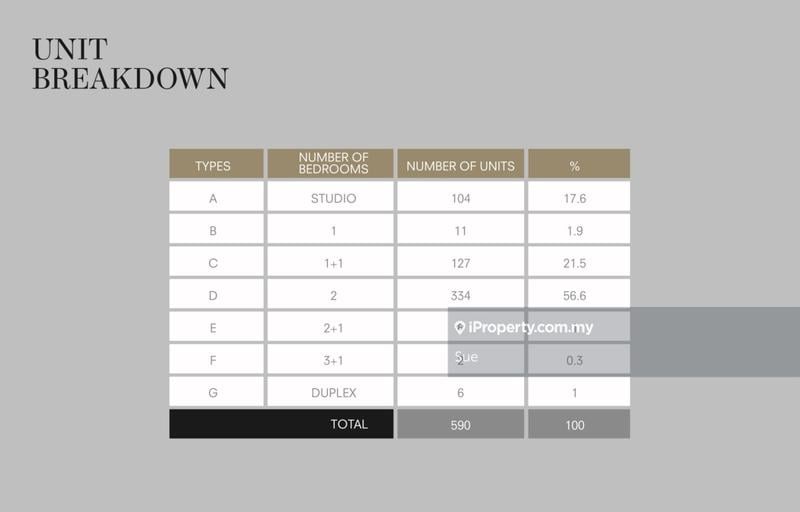 Residensi Servis untuk Dijual di SO Sofitel Kuala Lumpur Residences oleh Sue - iProperty.com.my