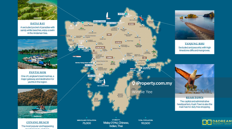For Sale - Tropicana Cenang