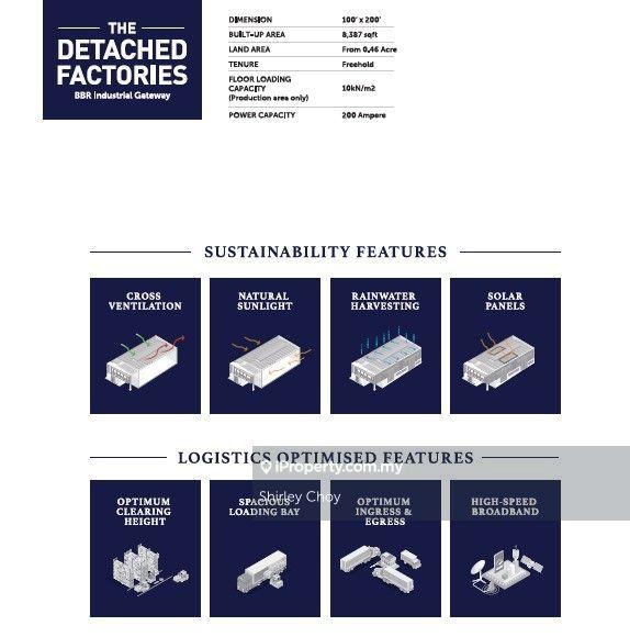 Detached Factory for Rent in Bukit raja, Bukit Raja by Shirley Choy - iProperty.com.my