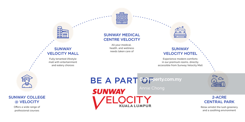 Service Residence for Sale in Sunway Velocity 3 by Annie Chong - iProperty.com.my