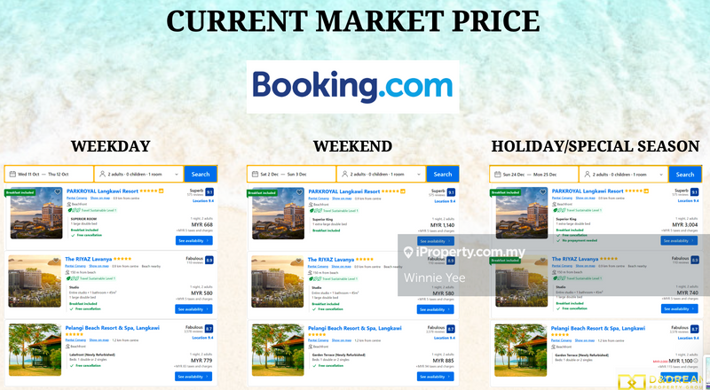 Residensi Servis untuk Dijual di Tropicana Cenang oleh Winnie Yee - iProperty.com.my