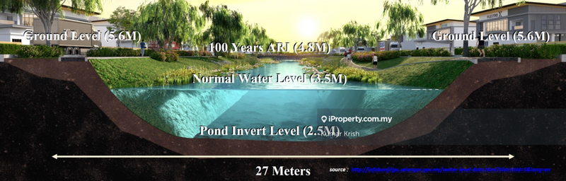 Factory for Sale in NCT Smart Industrial Park, Sepang by Kumar Krish - iProperty.com.my
