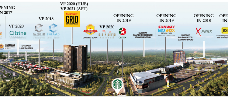 Sunway GRID Retail & Flexi Suite