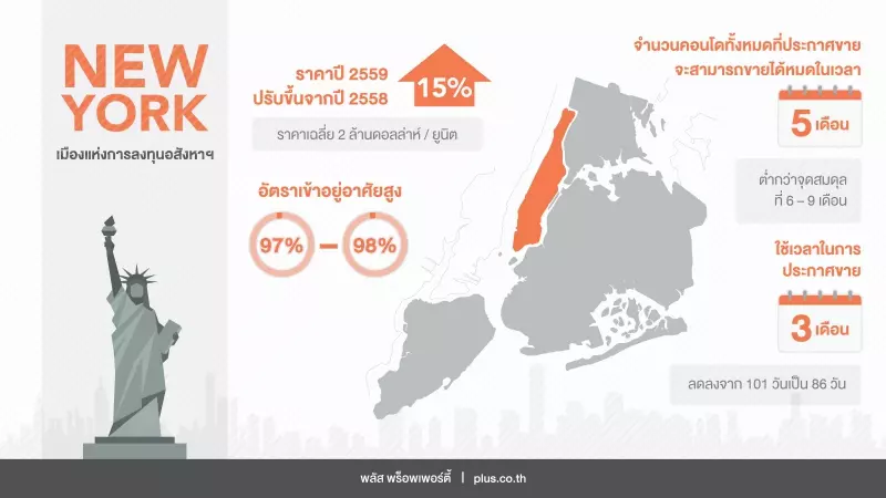 Infographic NY_TH (email