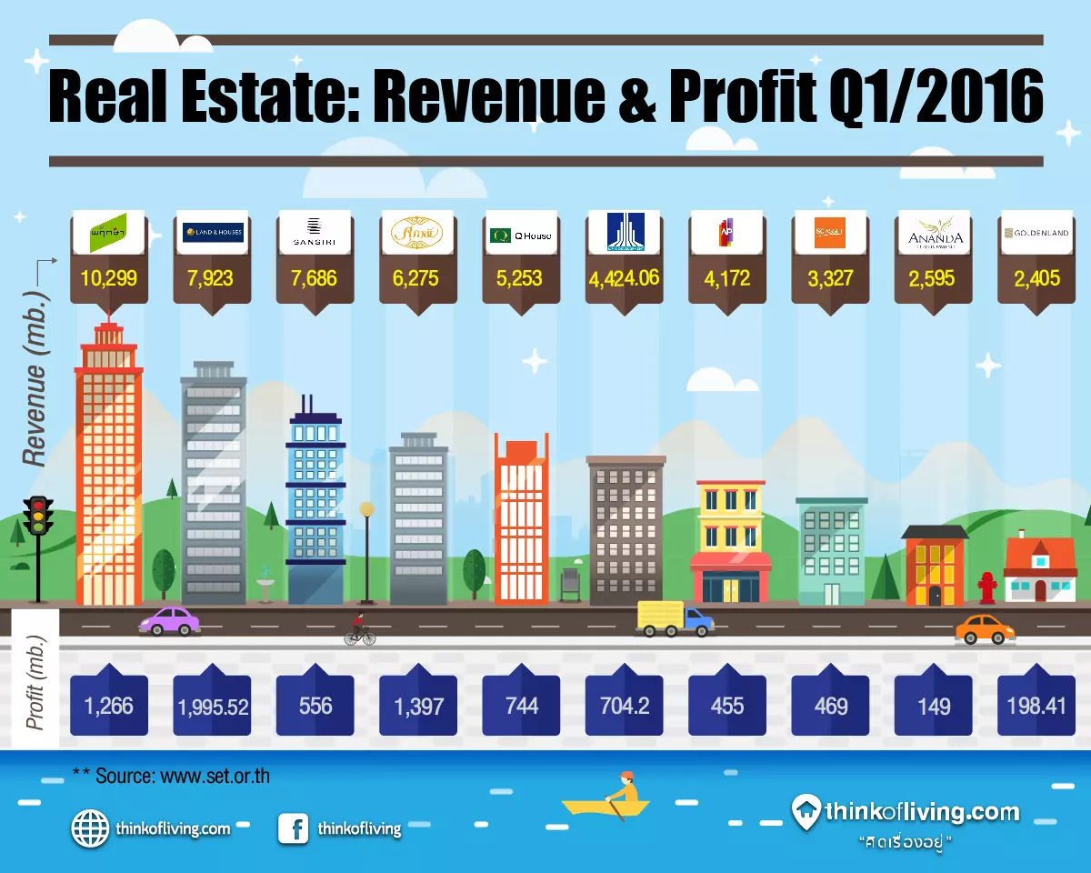 Real Estate Revenue & Plan-01