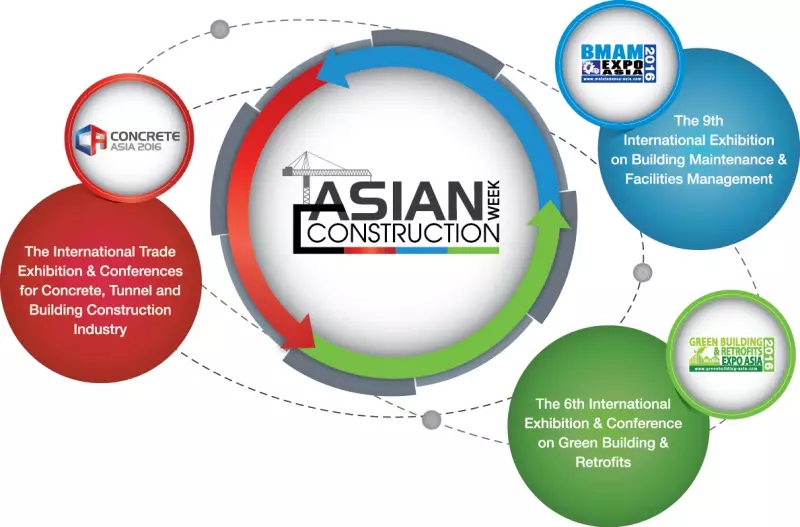 Asian Construction Week