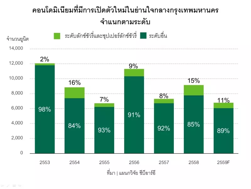 2559-12-21-%e0%b8%84%e0%b8%ad%e0%b8%99%e0%b9%82%e0%b8%94%e0%b8%a1%e0%b8%b4%e0%b9%80%e0%b8%99%e0%b8%b5%e0%b8%a2%e0%b8%a1%e0%b9%80%e0%b8%9b%e0%b8%b4%e0%b8%94%e0%b8%95%e0%b8%b1%e0%b8%a7%e0%b9%83