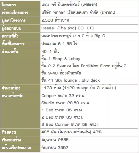 คอนโด The Tree Interchange รายละเอียดโครงการ
