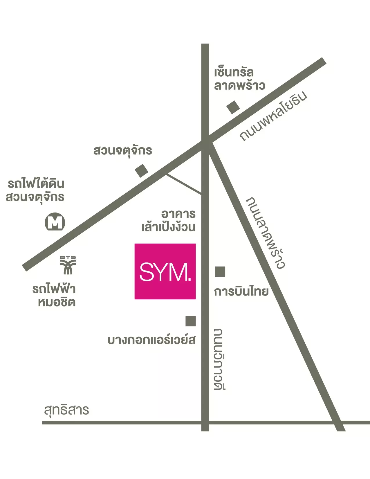 MAP Sym