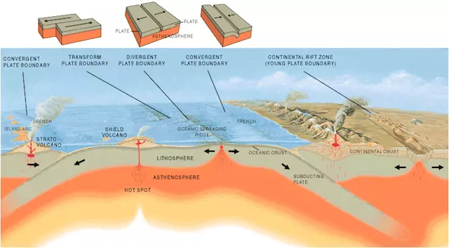 tectonicplate