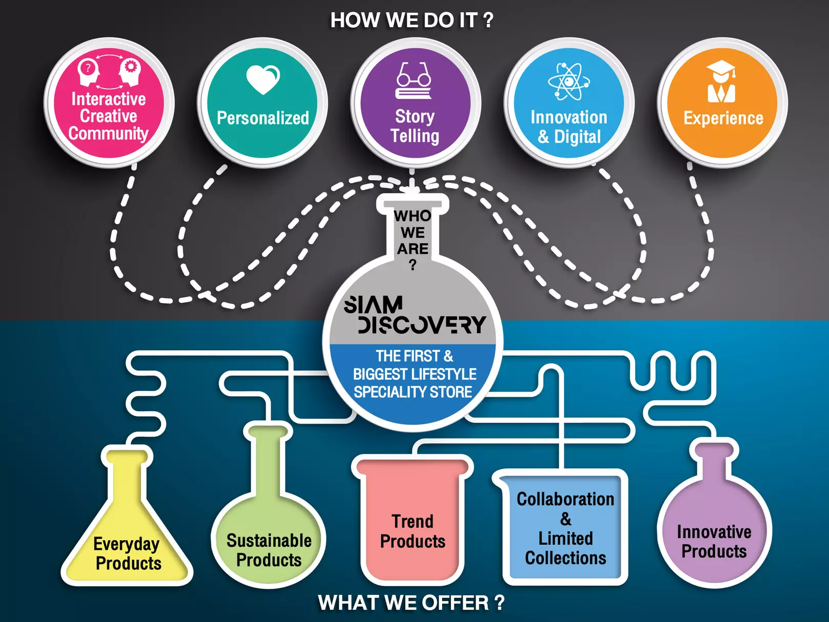3-Siam Discovery Infographic