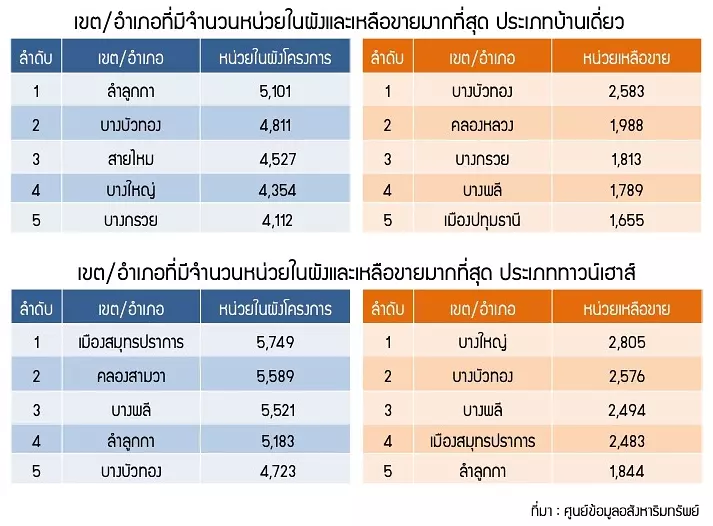 ในผัง-เหลือขาย บ้านเดี่ยว-ทาวเฮา