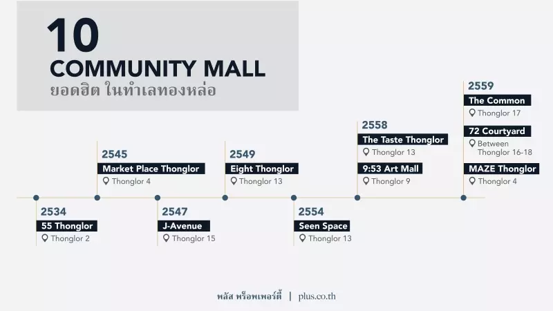 Plus-Property-Thonglor02-TH