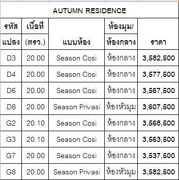 ราคา