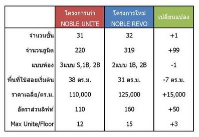 Compare REVO UNITE_resize