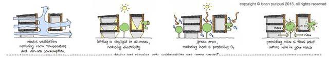 baan puripuri DIAGRAM1